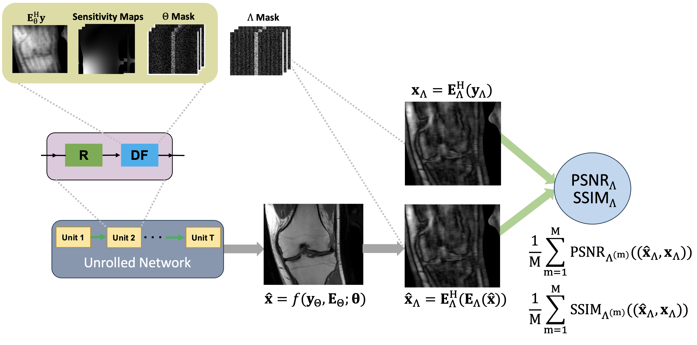 A Self-Validation Metric for Referenceless Image Quality Assessment of Computational Imaging Algorithms