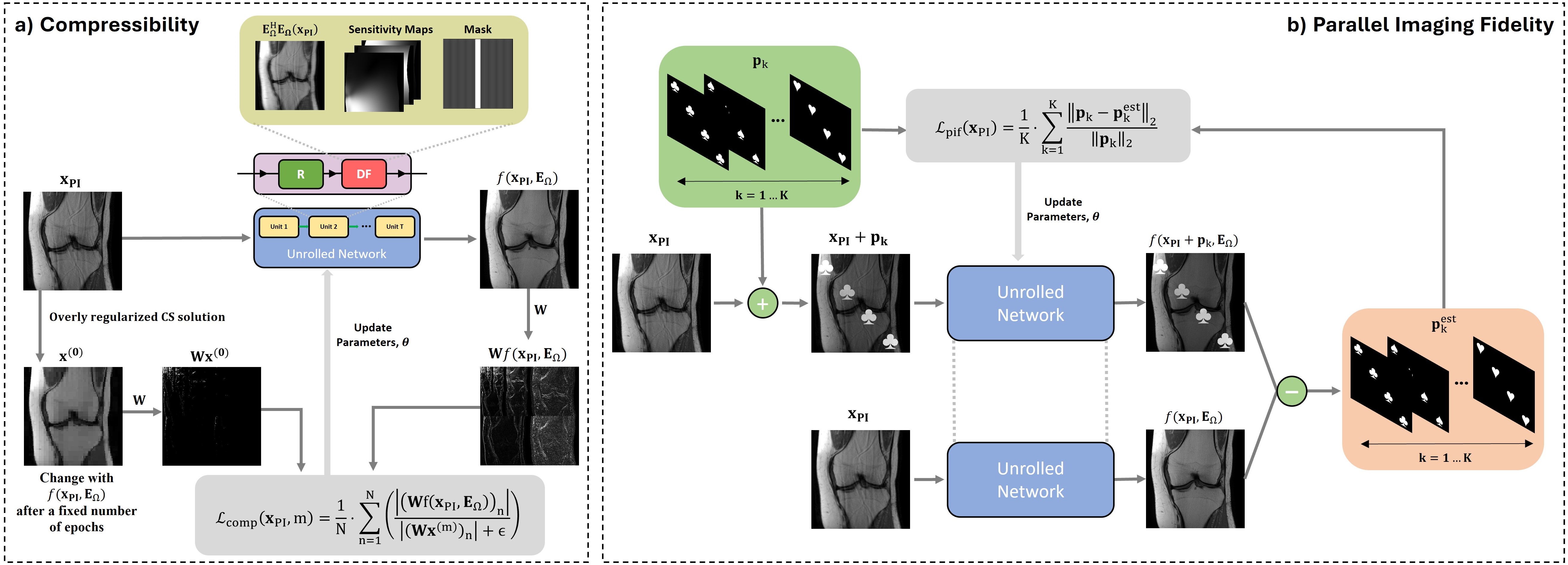 Fast MRI for All: Bridging Access Gaps by Training without Raw Data