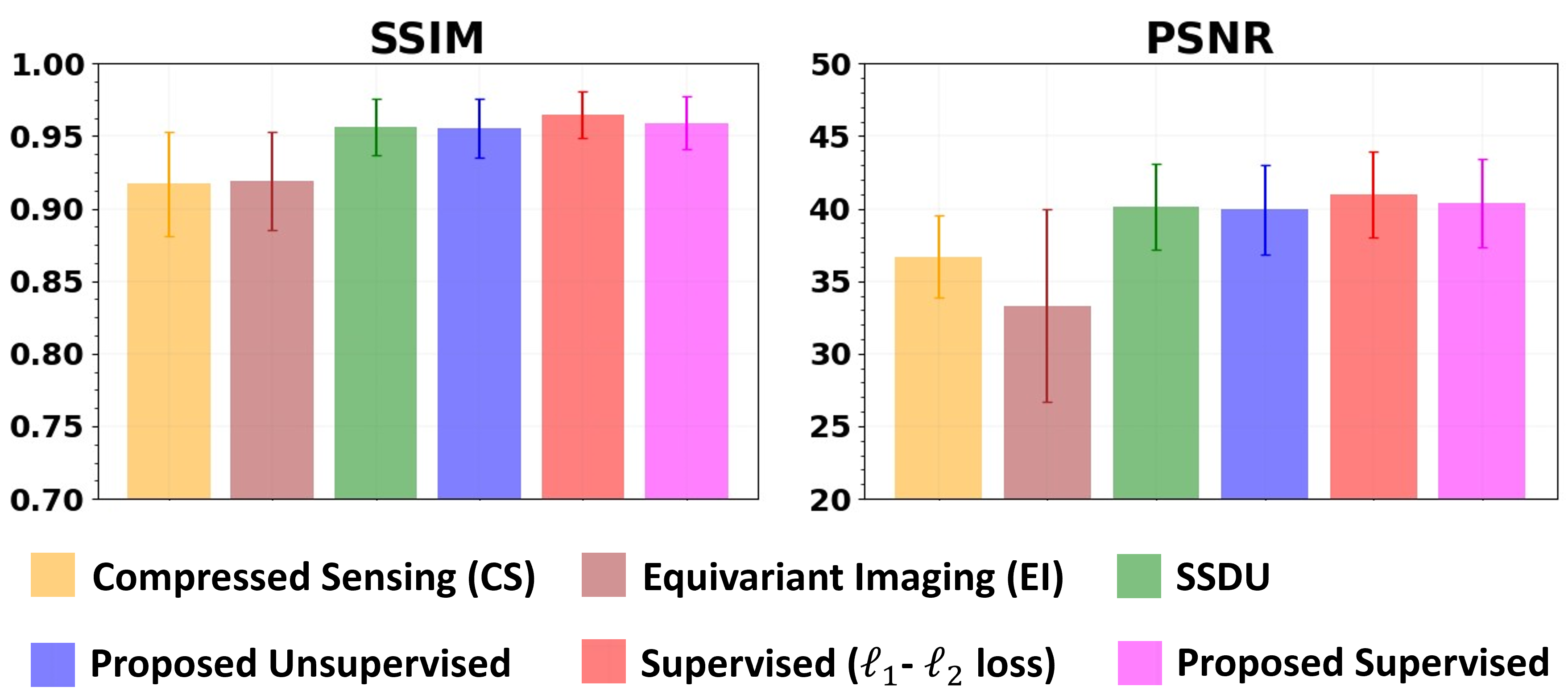 A Convex Compressibility-Inspired Unsupervised Loss Function for Physics-Driven Deep Learning Reconstruction