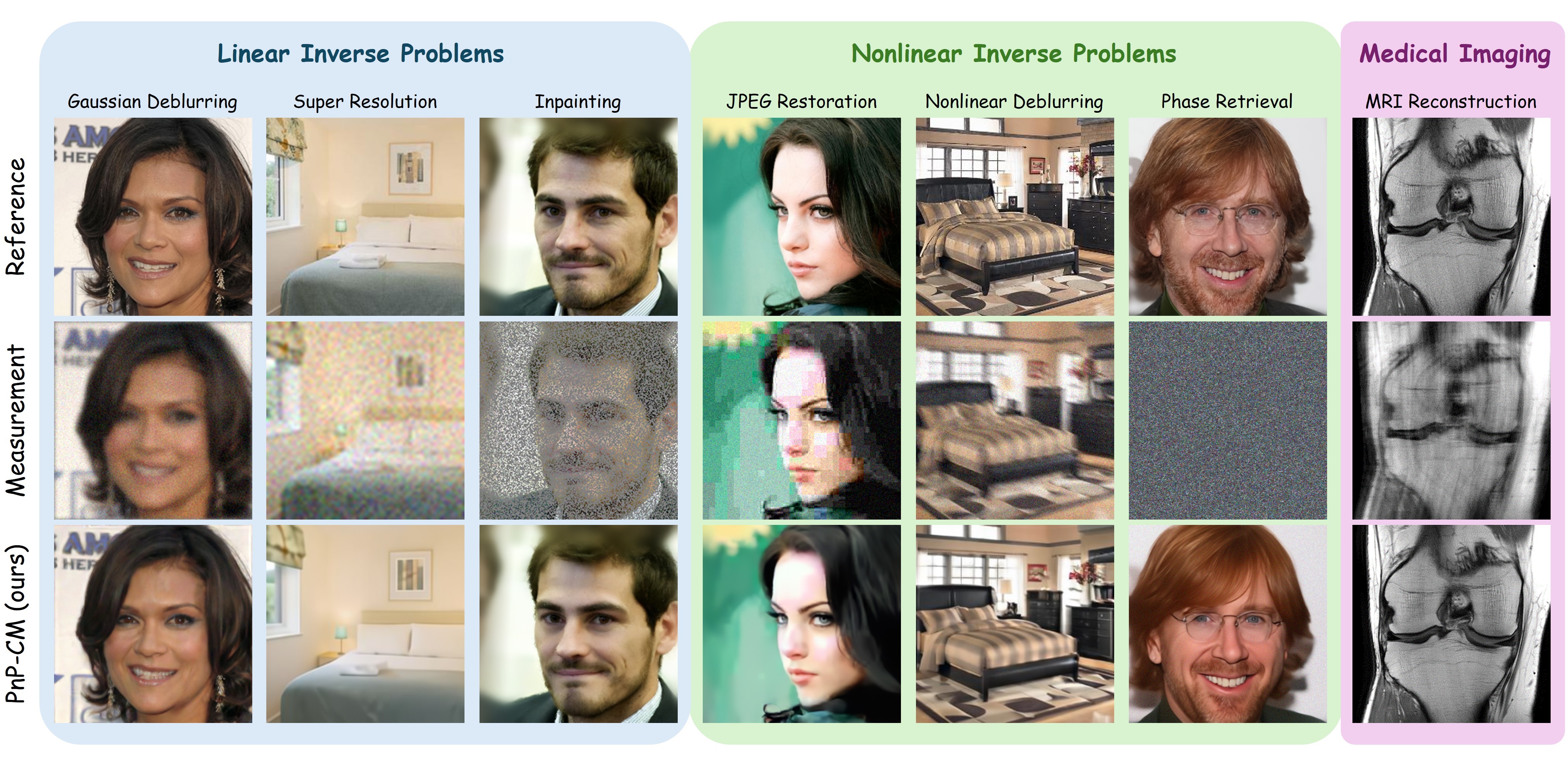 PnP-CM: Consistency Models as Plug-and-Play Priors for Inverse Problems
